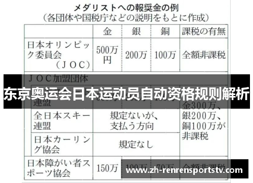 东京奥运会日本运动员自动资格规则解析