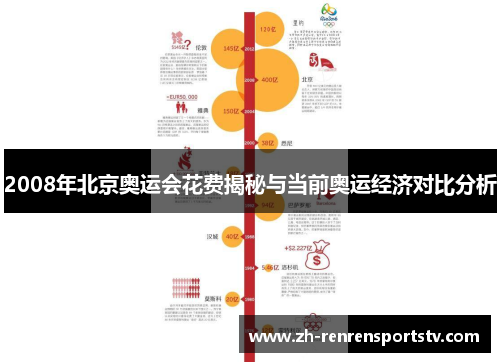2008年北京奥运会花费揭秘与当前奥运经济对比分析